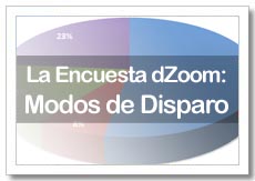 Encuesta Modos de Disparo