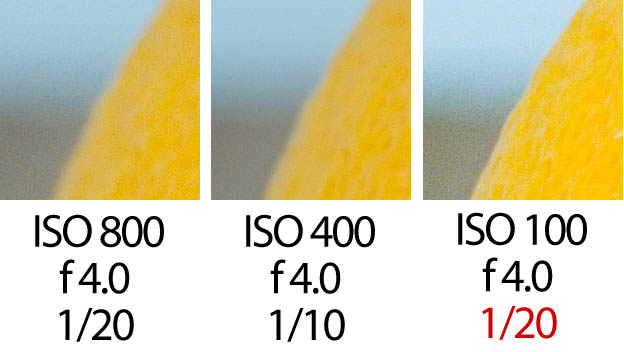 Comparativa sensibilidad ISO